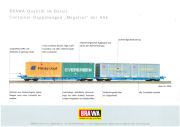 Brawa Prospekt Containerwagen